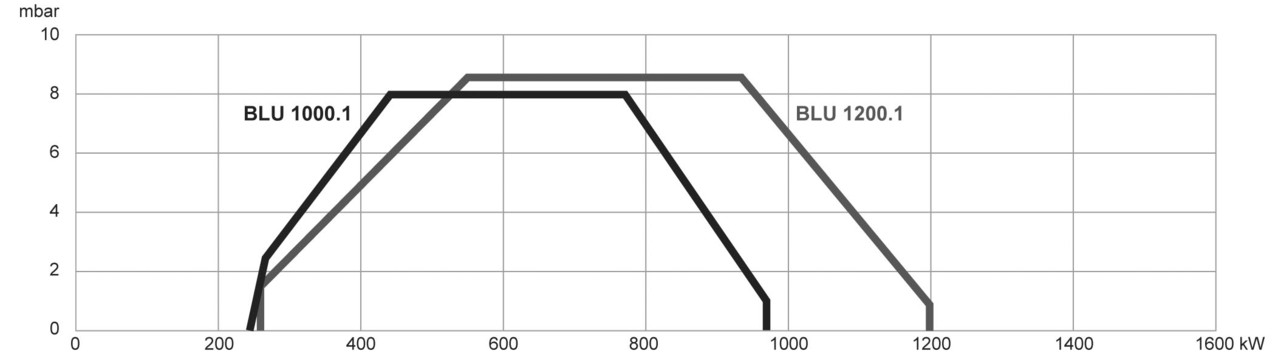 Газовая горелка Ecoflam BLU 1000.1 PAB