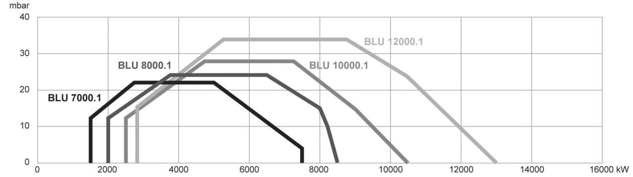 Газовая горелка Ecoflam BLU 10000.1 PR