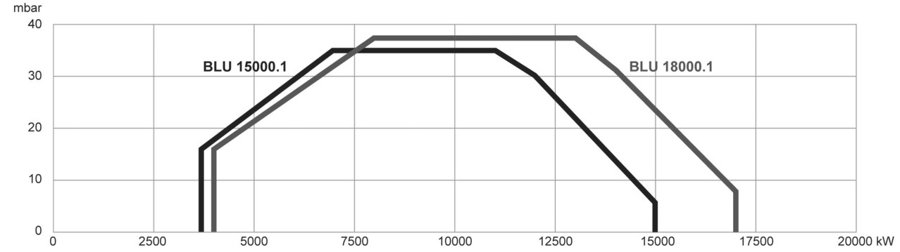 Газовая горелка Ecoflam BLU 15000.1 PR