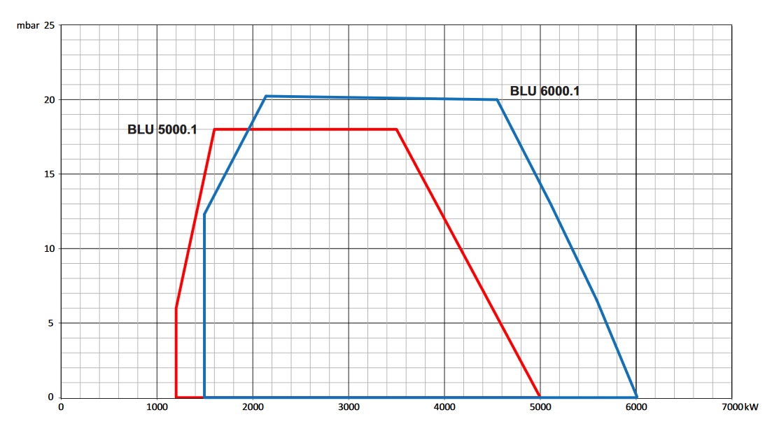 Газовая горелка Ecoflam BLU 5000.1 PR